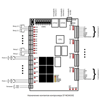 ST-NC441R2 изображение 2