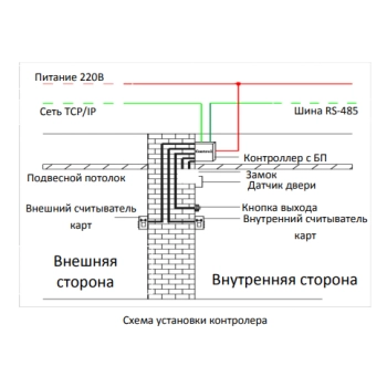ST-NC441R2 изображение 5