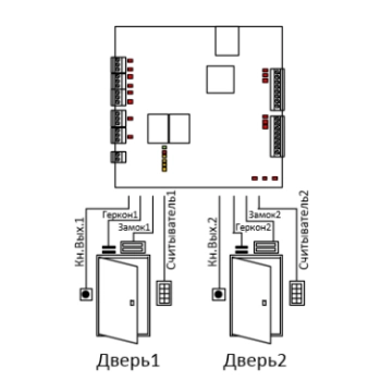 ST-NC221R2 изображение 3