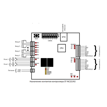 ST-NC221R2 изображение 5