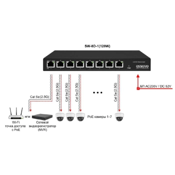 SW-8D-1(120W) изображение 2