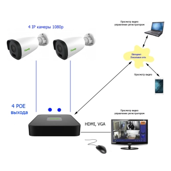 Комплект IP 1080p 4  уличных  POE звук изображение 3