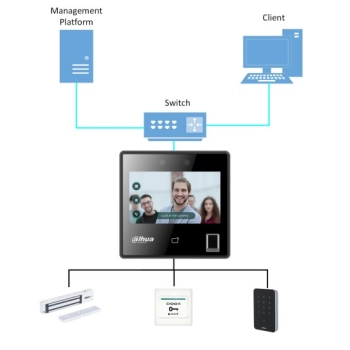 DHI-ASI3214A-W изображение 5