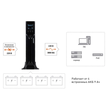 RAPAN-UPS 3000-RACK-IN-4X9 изображение 2