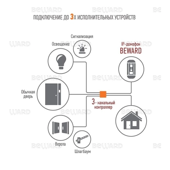 DS06AP-3L (16CV1, Gray, SD 4Gb) изображение 2