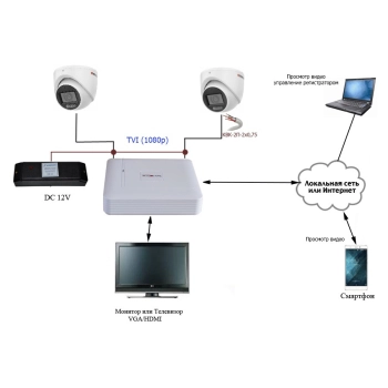 Комплект TVI 1080p 2 внутр для магазина изображение 2