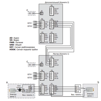 Комплект видеодомофона Polyvision HD изображение 7