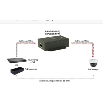 E-POE/1G(90W) изображение 2