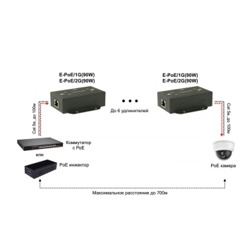 E-POE/1G(90W) изображение 3