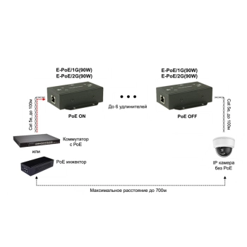 E-POE/1G(90W) изображение 4