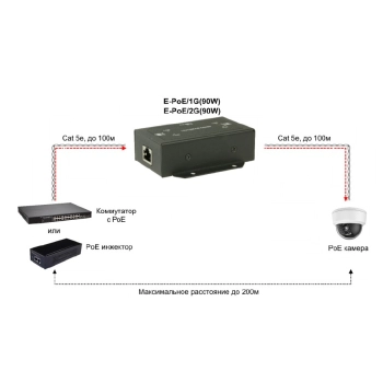 E-POE/2G(90W) изображение 2