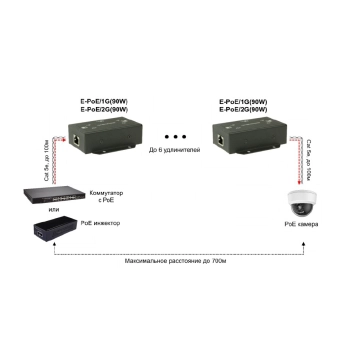 E-POE/2G(90W) изображение 3