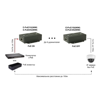 E-POE/2G(90W) изображение 4
