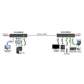 TLN-HiKMDA2+RLN-HiKMDA2 изображение 2