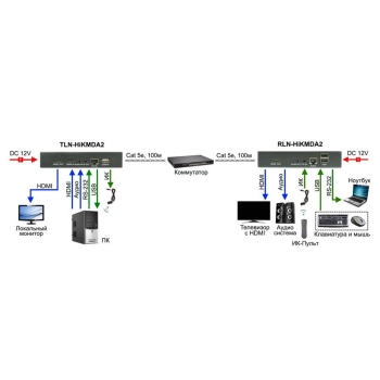 TLN-HiKMDA2+RLN-HiKMDA2 изображение 3