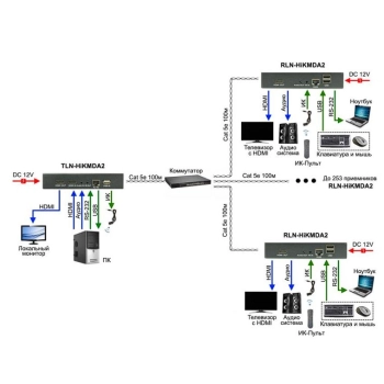 TLN-HiKMDA2+RLN-HiKMDA2 изображение 4
