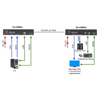 TA-VKMDA+RA-VKMDA изображение 3