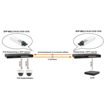 SFP-M2LC14-G-1310-1310 изображение 2