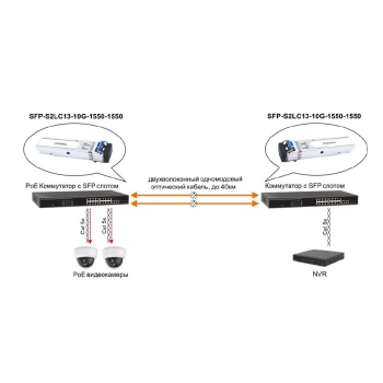 SFP-S2LC13-10G-1550-1550 изображение 3