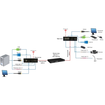 NS-VF-HD-KVM-ARI изображение 4