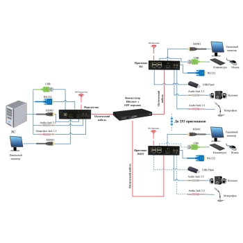 NS-VF-HD-KVM-ARI изображение 5