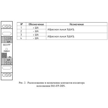 SF-ISO-FP-DIN (ISO-FP-DIN) изображение 3