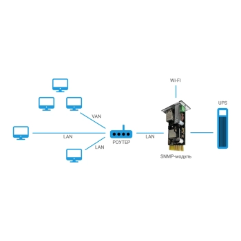 SNMP-модуль NM810 изображение 5