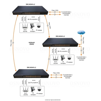 SW-24G4X-L2 изображение 5