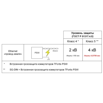 SG-DIN изображение 3