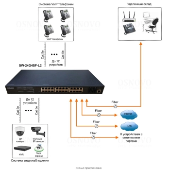 SW-24G4SF-L2 изображение 4