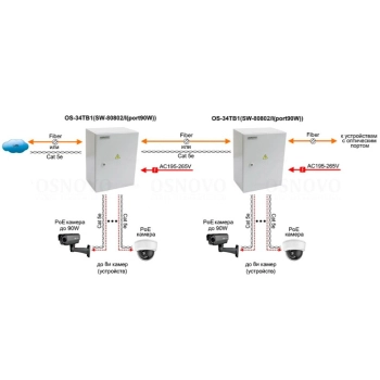 OS-34TB1(SW-80802/I(port 90W)) изображение 2