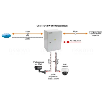 OS-34TB1(SW-80802/I(port 90W)) изображение 3