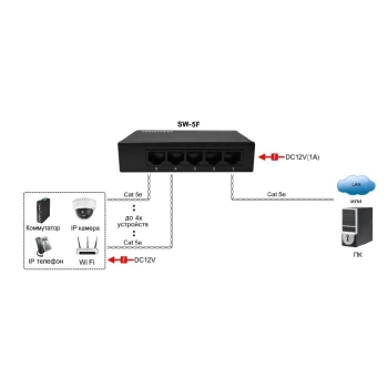 SW-5F изображение 2