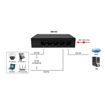 SW-5G изображение 2