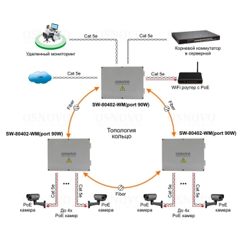 SW-80402-WM(port 90W) изображение 4