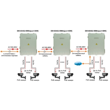 SW-80402-WMU(port 90W) изображение 3
