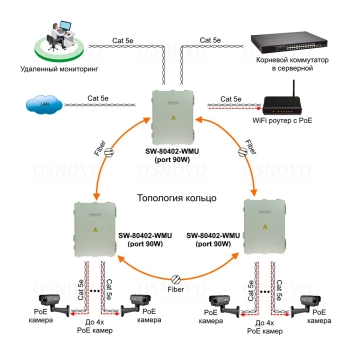 SW-80402-WMU(port 90W) изображение 4