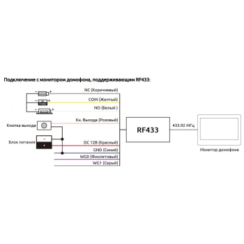 PVD-RELAY 433 изображение 2