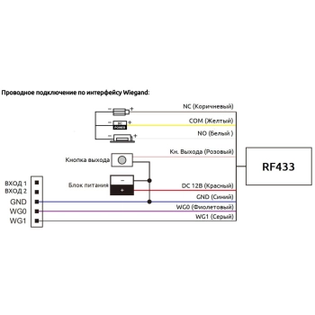 PVD-RELAY 433 изображение 3